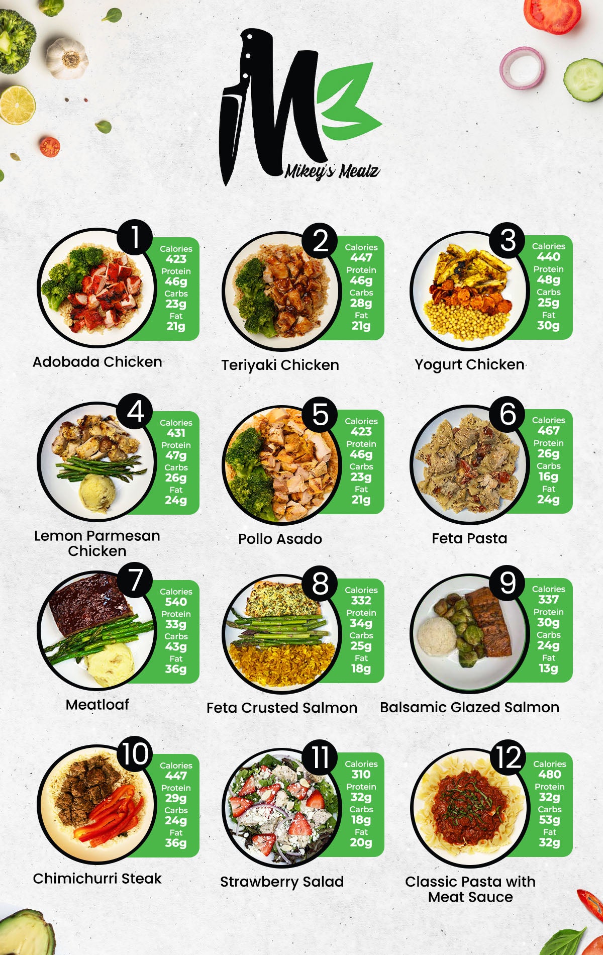 MIX & MATCH 15 WEEKLY MEALS PLAN