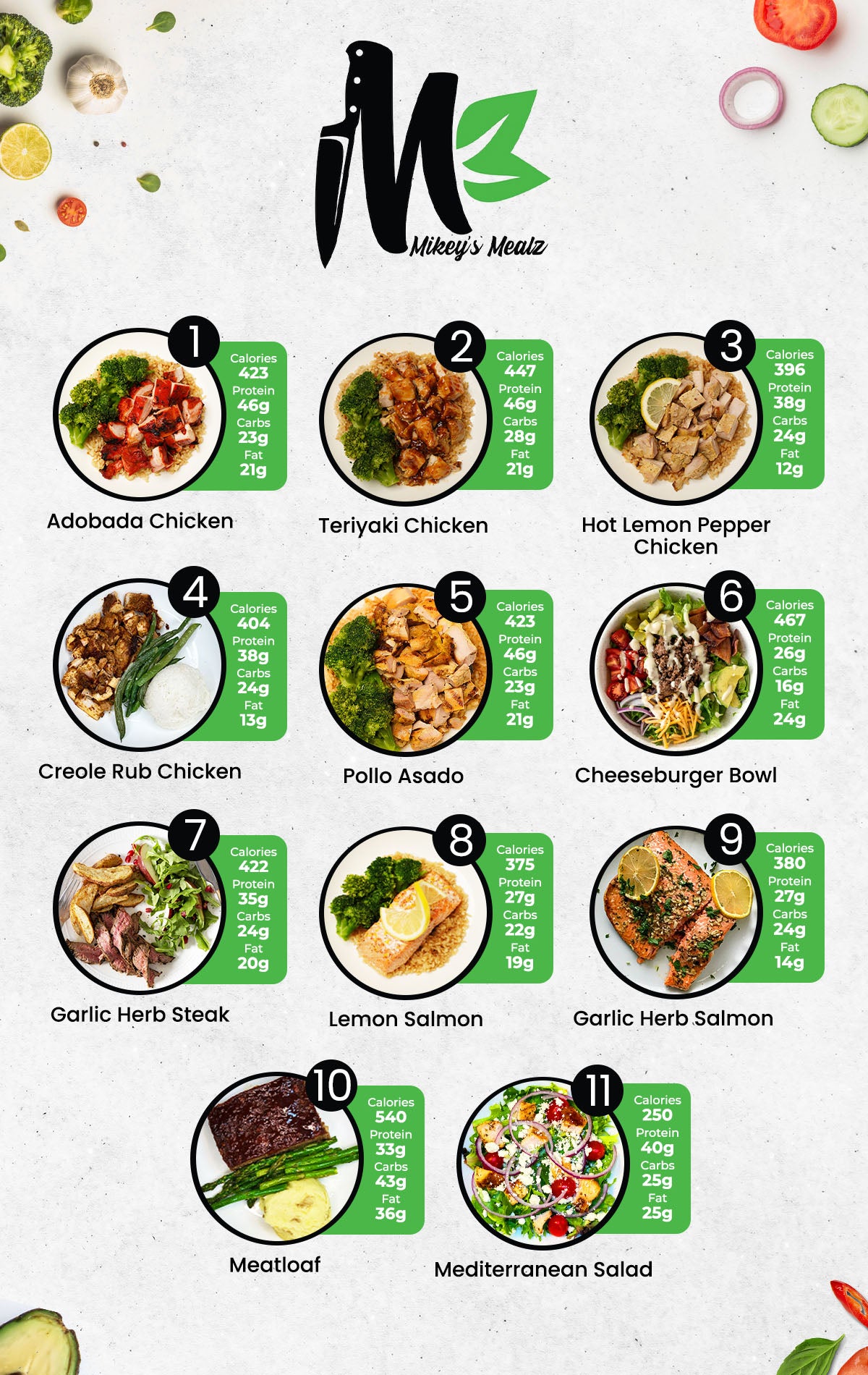 MIX & MATCH 5 WEEKLY MEALS PLAN